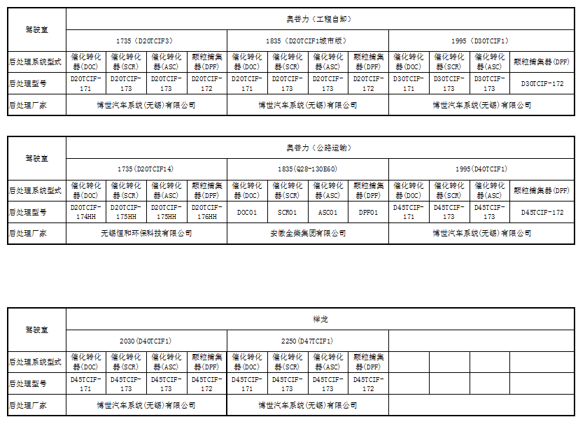 大运汽车后处理器说明书