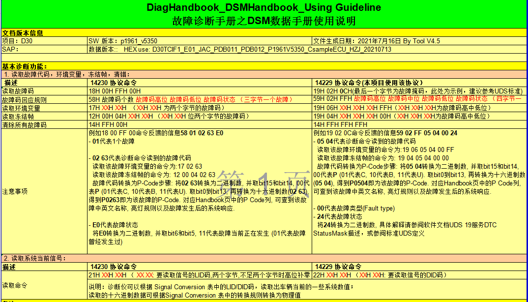 诊断故障码表（祥龙）